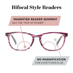 Elana Pop Of Power® Bifocal Style Blue Light Readers -Luxe Glasses Shop FG POP Diagram Elana 13577.1673034123