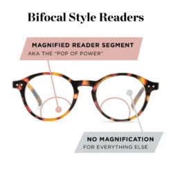 Everett Pop Of Power® Bifocal Style Blue Light Readers -Luxe Glasses Shop FG POP Diagram Everett 55730.1673110082