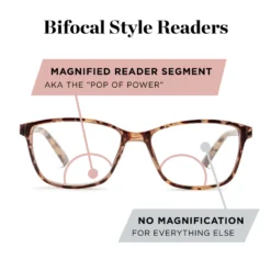 Margo Pop Of Power® Bifocal Style Blue Light Readers -Luxe Glasses Shop FG POP Diagram Margo 22101.1673105772