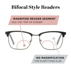 Perkins Pop Of Power® Bifocal Style Blue Light Readers -Luxe Glasses Shop FG POP Diagram Perkins 73364.1673017359